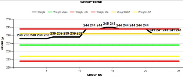 spc-trends