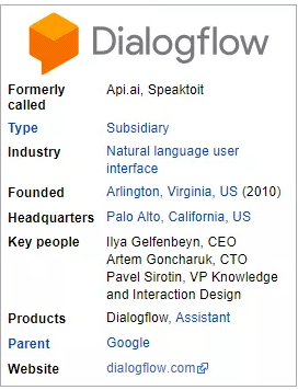 Dialogflow