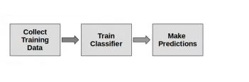 naive-bayes-classifier