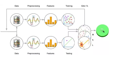 machine-learning-basics